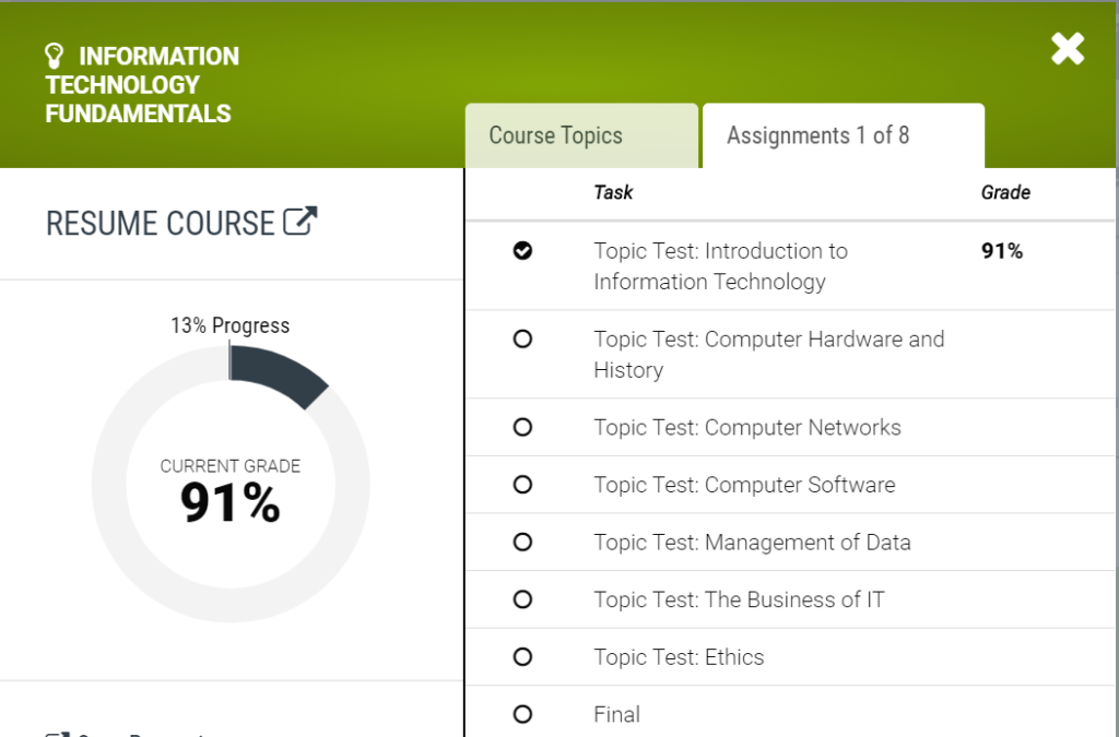 Image showing progress of StraighterLine course Intro to Technology. 