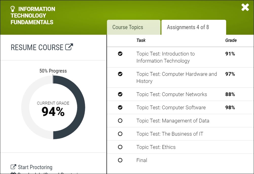 Image showing current grade of 94% on StraighterLine class